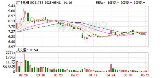 江特電機股票股吧東方財富，江特電機股票股吧論壇