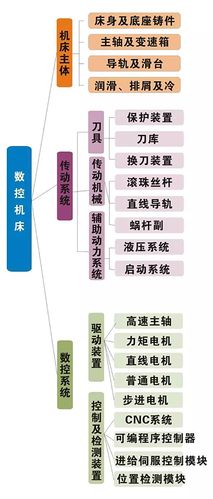 江蘇力士樂機床維修系統解析