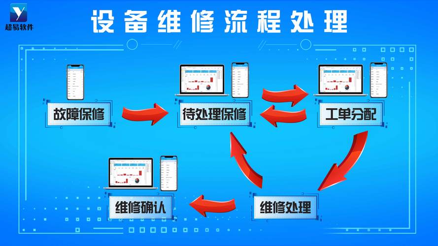 江蘇智能機床維修管理系統——有效管理提升智能機床維修效率