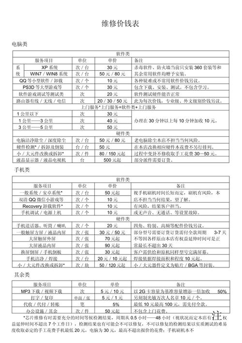 江蘇觸摸屏維修價位表