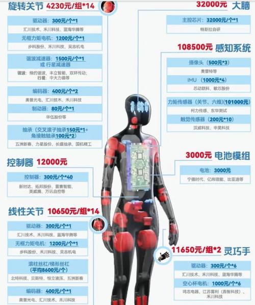 江門維修機器人電機：讓你的機器人煥發新生