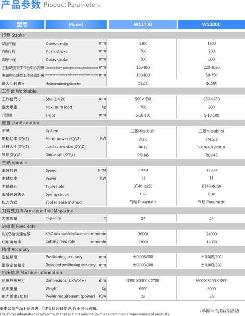 江陰數控系統維修價格預估及相關因素分析
