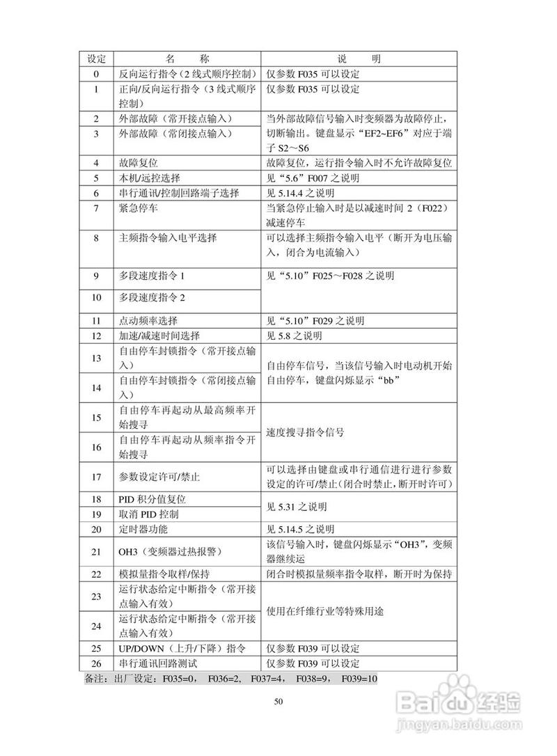 深川變頻器官網下載，深川變頻器s350說明書