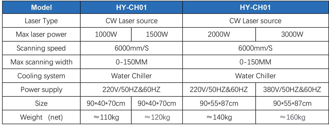 湖州機器人維修公司排名