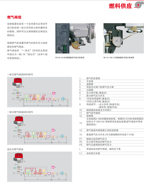 燃燒器伺服電機說明書，燃燒機伺服電機調節視頻