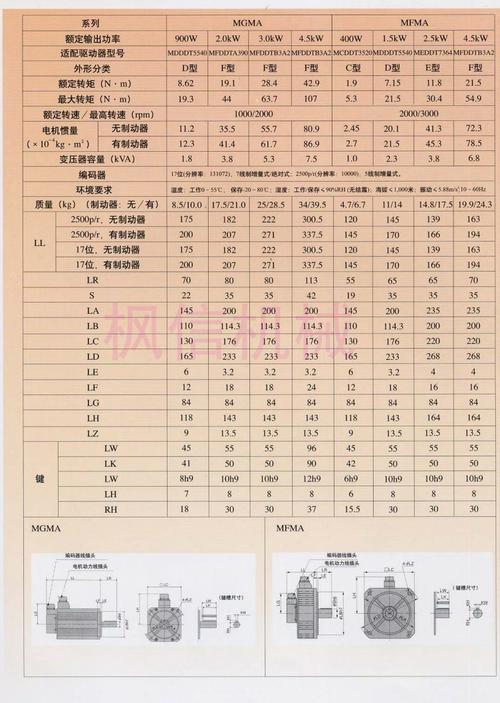 珠海松下伺服電機維修報價