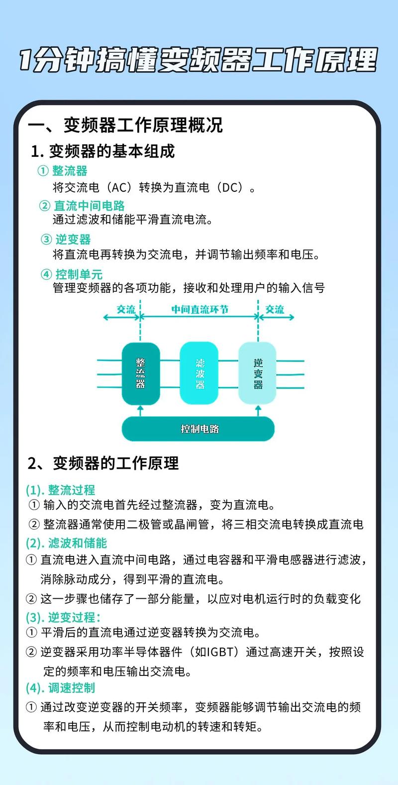 現代工業中，變頻器作為一種重要設備，被廣泛應用于各個行業。然而，由于長時間使用和各種外部因素影響，變頻器故障是難以避免的。為了解決這一問題，我們制作了一段高速維修視頻，以便幫助您快速解決常見的變頻器問題。