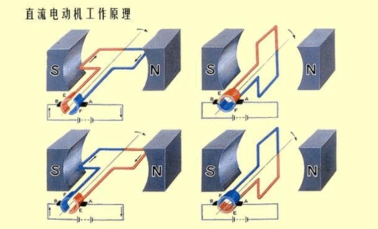 發電機原理圖片，發電機原理動畫演示及講解