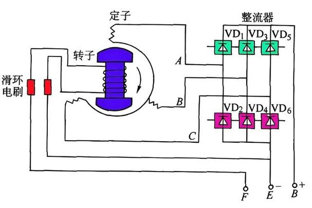 發電機的工作原理圖，發電機的工作原理是什么