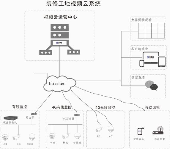 監控機器人維修方案