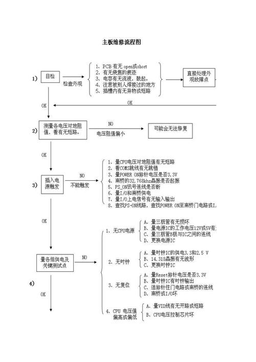 穿越科技的線路板：探索維修流程