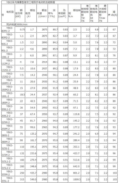 粉塵防爆振動電機，防爆振動電機型號規格表
