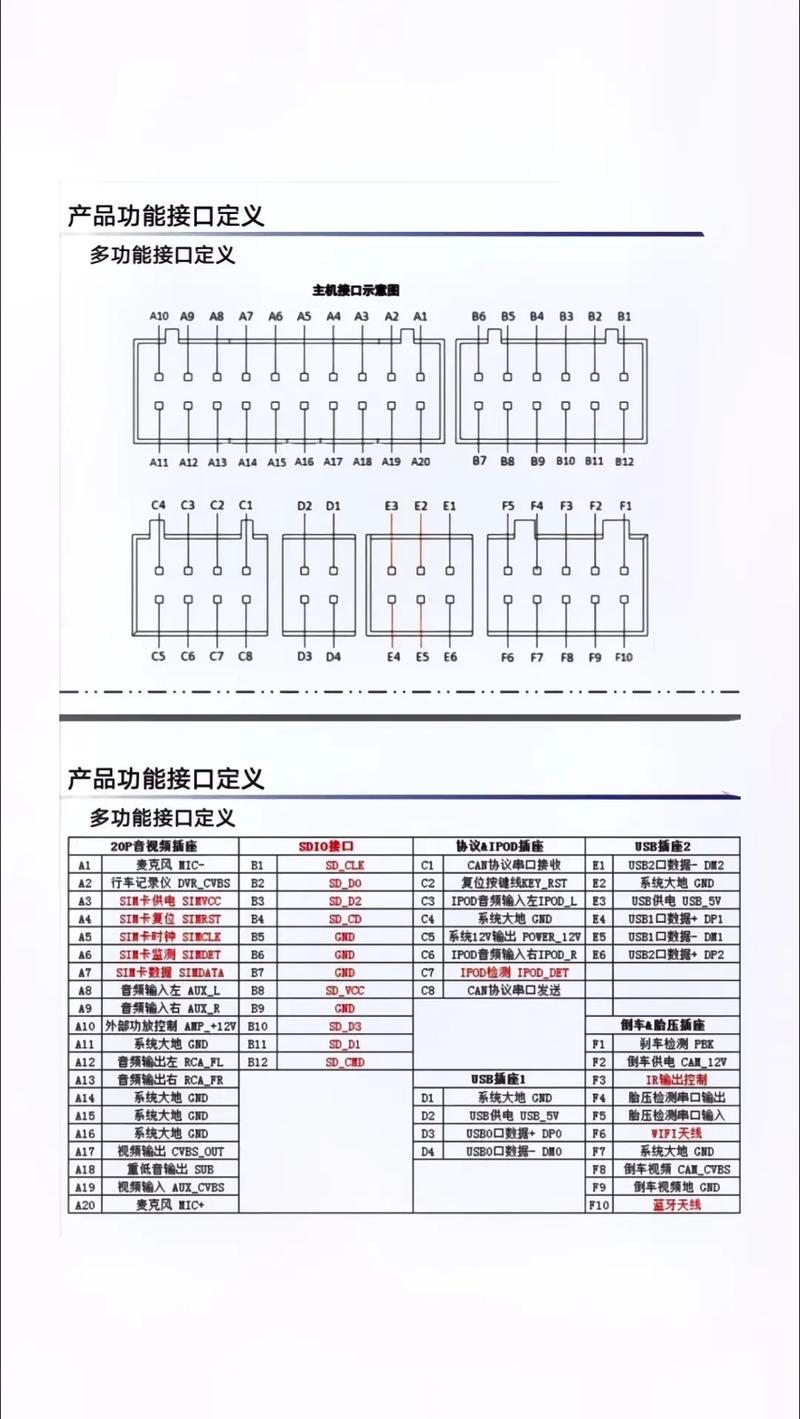 紅外觸摸屏接口定義，紅外觸摸屏接線圖