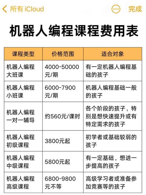 編程培訓班學費一般多少錢，cnc數控編程培訓