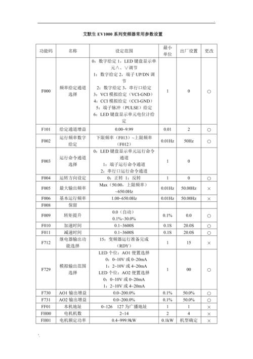 艾默生變頻器說明書ev1000，艾默生變頻器官方網站2100系列