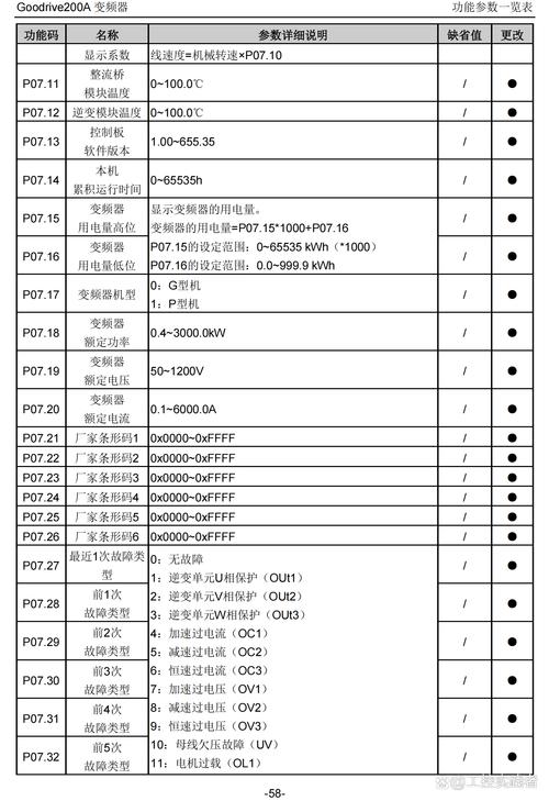 英威騰變頻器參數設置，英威騰變頻器說明書gd200
