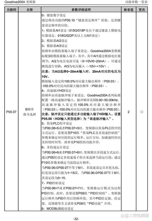 英威騰變頻器故障查詢，英威騰變頻器參數設置的詳細步驟