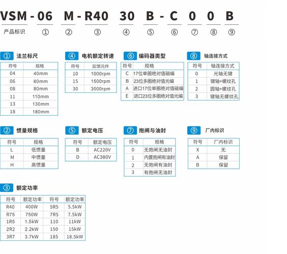菲仕伺服驅動器說明書，菲仕伺服電機參數表