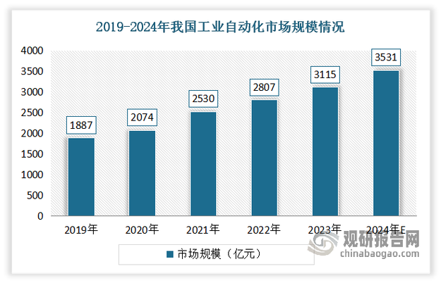 蘇州智能機床維修系統改變制造業格局