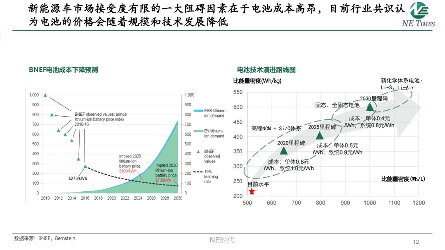 蘭州直流調速器維修：解讀新能源技術的未來趨勢