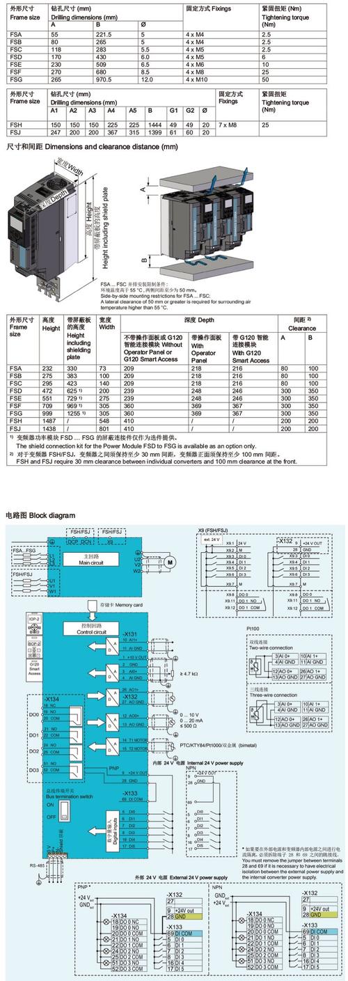 西門子變頻器g120，西門子變頻器440說明書