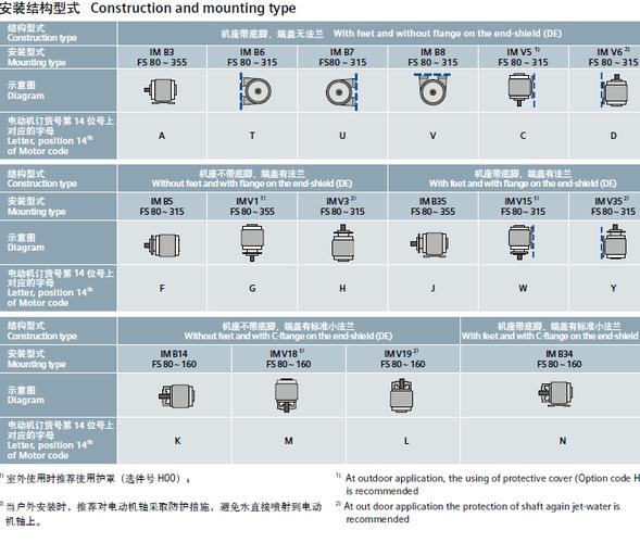 西門子電機1le0001與1le0003區別，西門子電機型號對照表