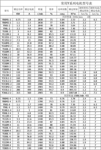 西門子電機型號對照表，西門子電機型號大全