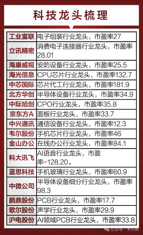 觸摸屏概念股有哪幾支，觸摸屏概念股龍頭