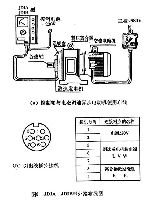 調速電機的原理和接線，調速電機的原理