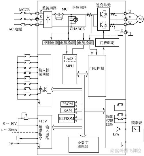 變頻器原理及維修