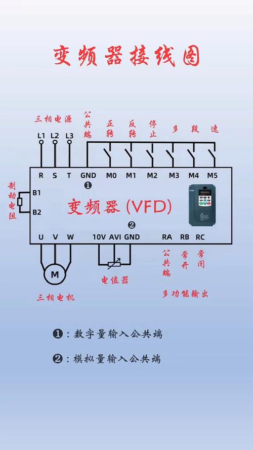 變頻器斷路維修方法