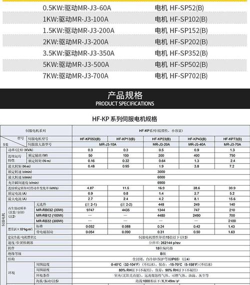 貴州三菱伺服電機維修價格