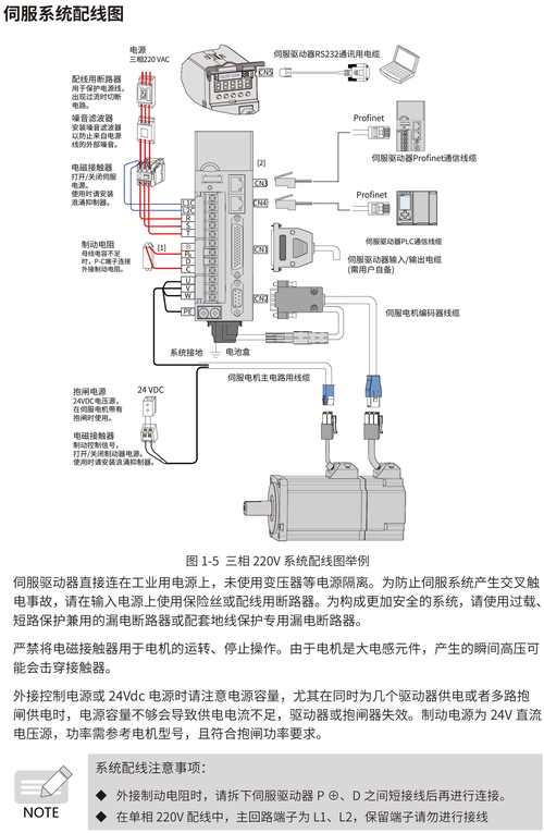 費斯托伺服電機故障及維修方法圖解，費斯托模塊說明書
