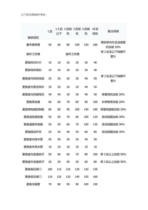 贛州直流調速器維修價格——專業服務，合理收費