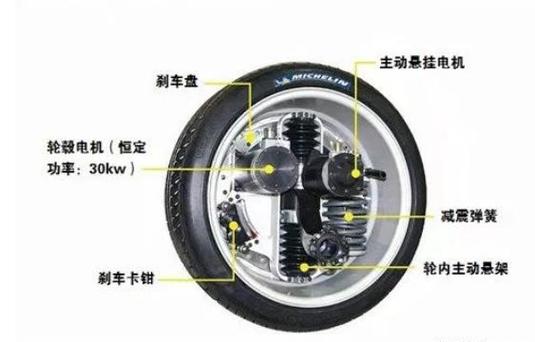 輪轂電機廠家，輪轂電機的原理與結構