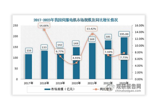 近年來，隨著工業自動化水平的不斷提升，伺服電機在各個行業中的應用越來越廣泛。作為一個重要組成部分，低速伺服電機在機械設備運行中發揮著至關重要的作用。然而，由于持續運轉和不可避免的故障，臺達低速伺服電機的維修需求日益增加。