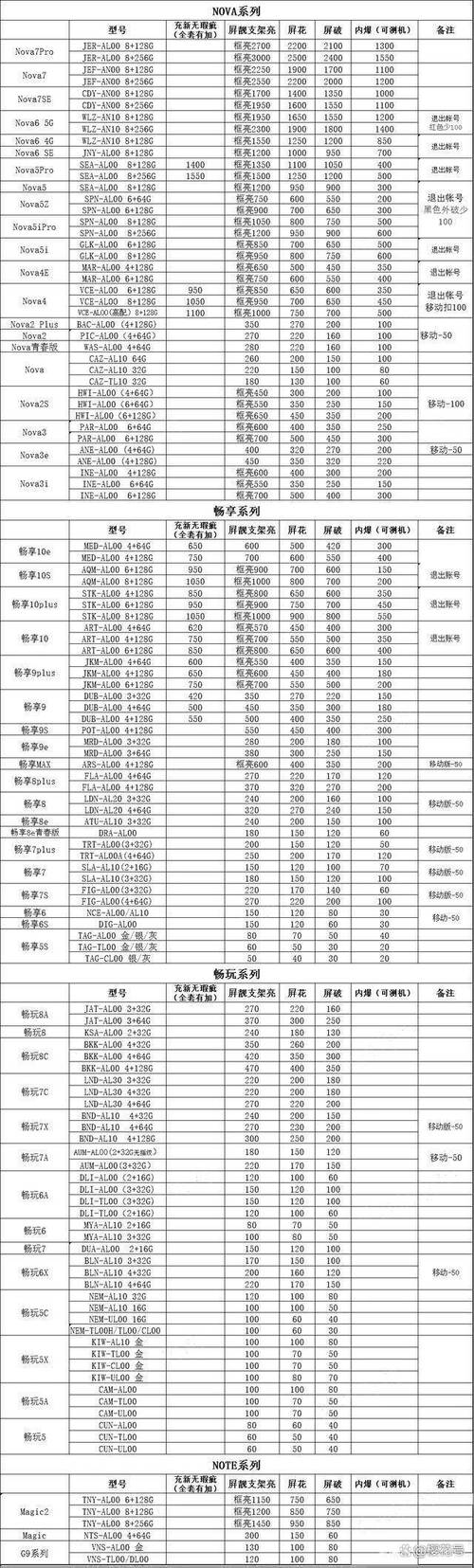 遼寧觸摸屏維修價位表