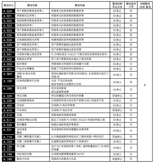 邁信伺服驅動器故障代碼，邁信伺服