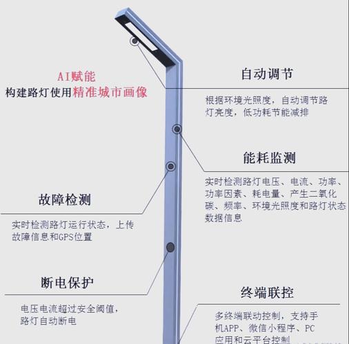 鄉村路燈維修機器人簡介及應用價值分析