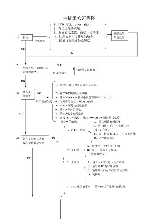 重慶維修電路板生產流程視頻，重慶維修電路板生產流程圖