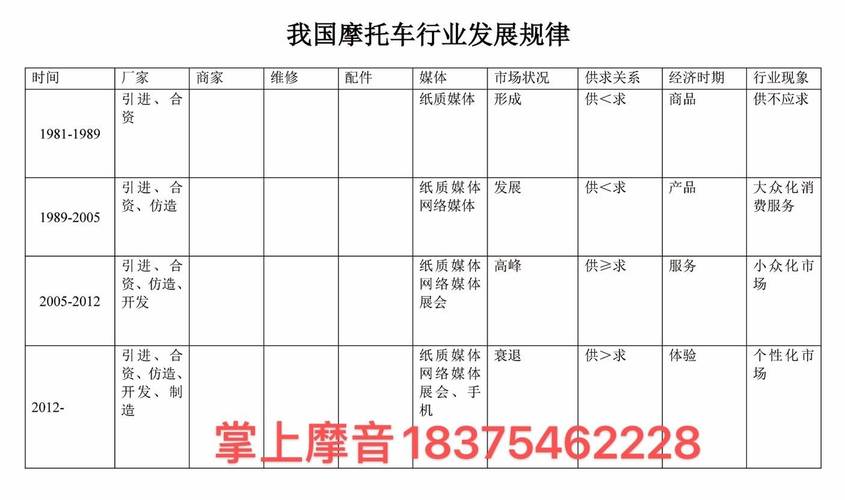 重慶雅馬哈機器人維修價格一覽