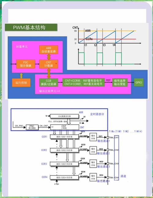 關于PWM直流調速器維修的專業指南