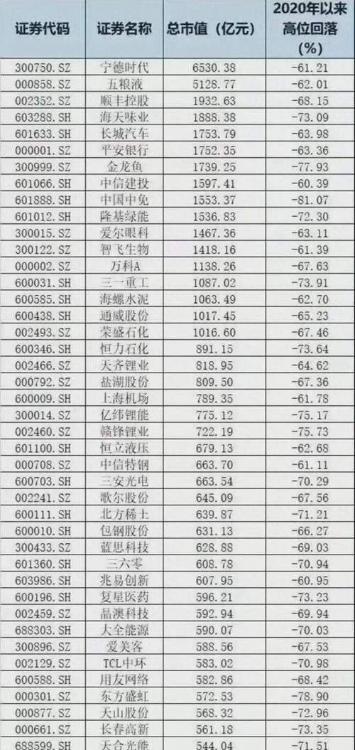 集成電路板塊有哪些股票，集成電路板塊龍頭股票