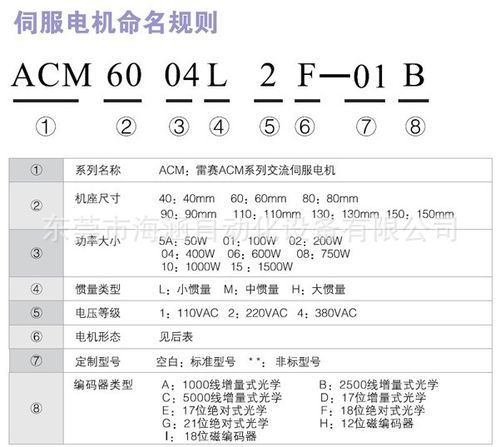 雷賽伺服電機型號含義，保定雷賽伺服電機維修點