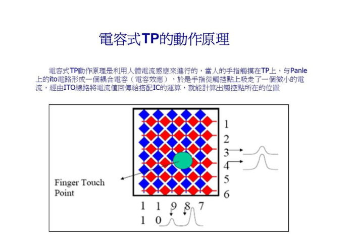 電容式觸摸屏工作原理，電容觸摸屏原理