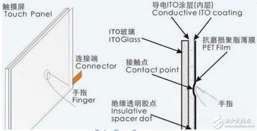電容式觸摸屏維修：探索常見問題及解決方法
