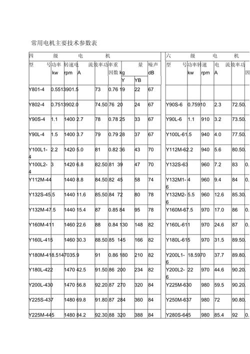 電機型號大全表格價格，電機型號大全表格