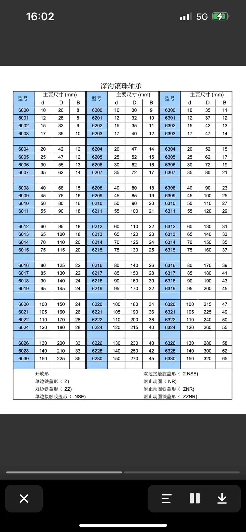 電機軸承更換周期標準，電機軸承加油量的標準及要求