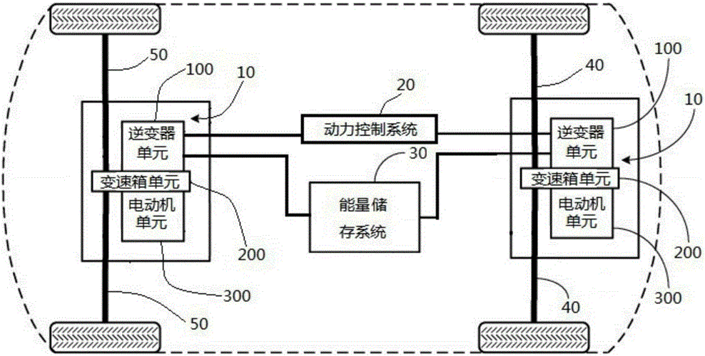 電機驅動器工作原理，電機驅動控制系統