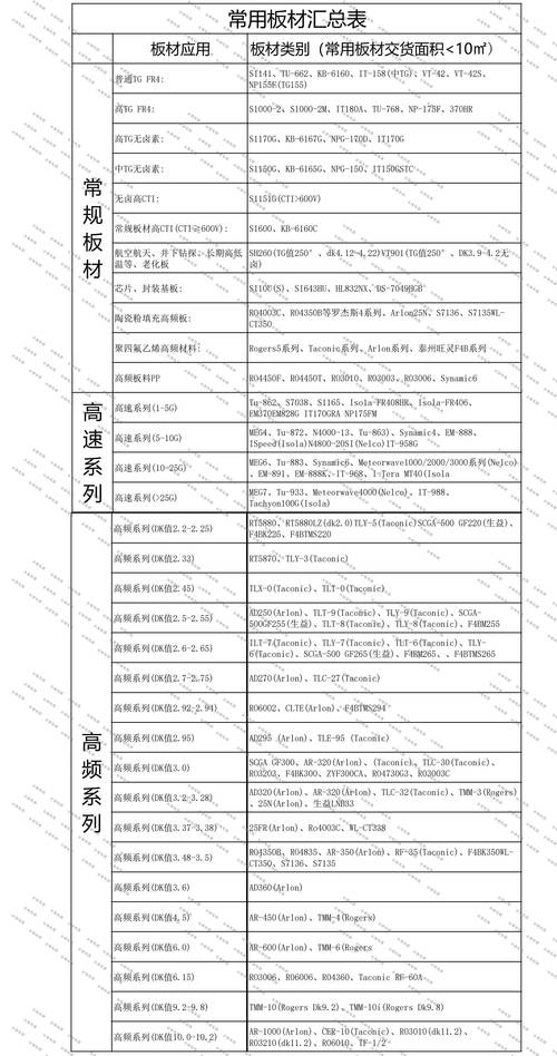 電路板維修哪個品牌好點？解析市面上幾個熱門品牌